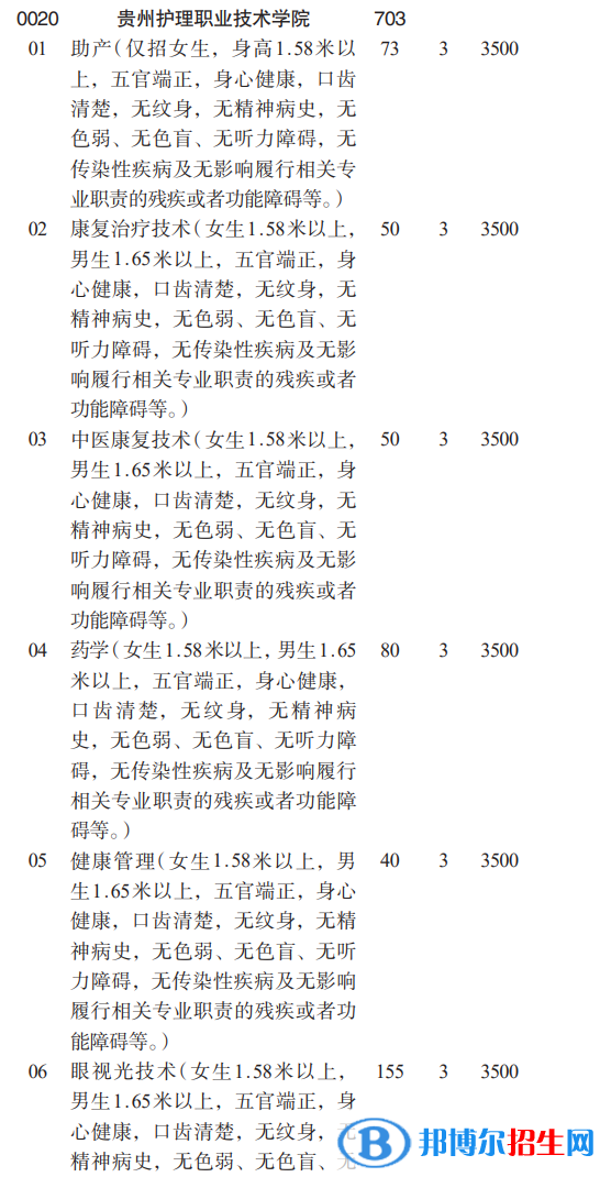 貴州護(hù)理職業(yè)技術(shù)學(xué)院分類考試招生2023年學(xué)費一覽表