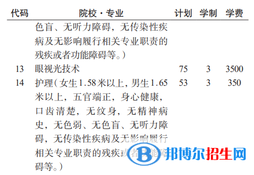 貴州護(hù)理職業(yè)技術(shù)學(xué)院分類考試招生2023年學(xué)費一覽表