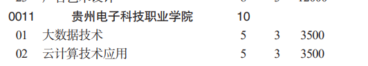 貴州電子科技職業(yè)學(xué)院分類(lèi)考試招生2023年學(xué)費(fèi)一覽表