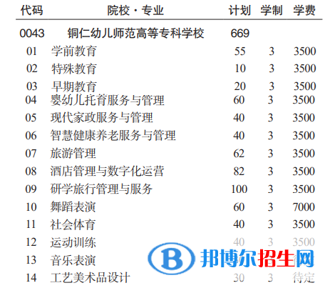 銅仁幼兒師范高等?？茖W(xué)校分類考試招生2023年學(xué)費(fèi)一覽表