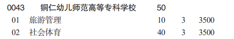 銅仁幼兒師范高等?？茖W(xué)校分類考試招生2023年學(xué)費(fèi)一覽表