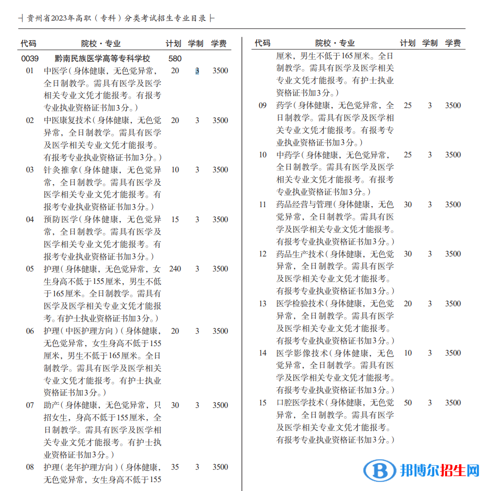 黔南民族醫(yī)學(xué)高等專(zhuān)科學(xué)校分類(lèi)考試招生2023年學(xué)費(fèi)一覽表
