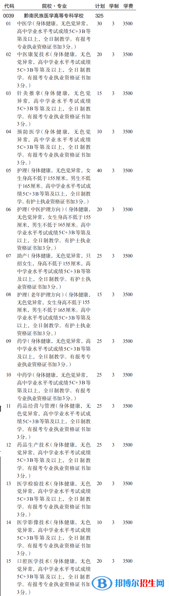 黔南民族醫(yī)學(xué)高等專(zhuān)科學(xué)校分類(lèi)考試招生2023年學(xué)費(fèi)一覽表