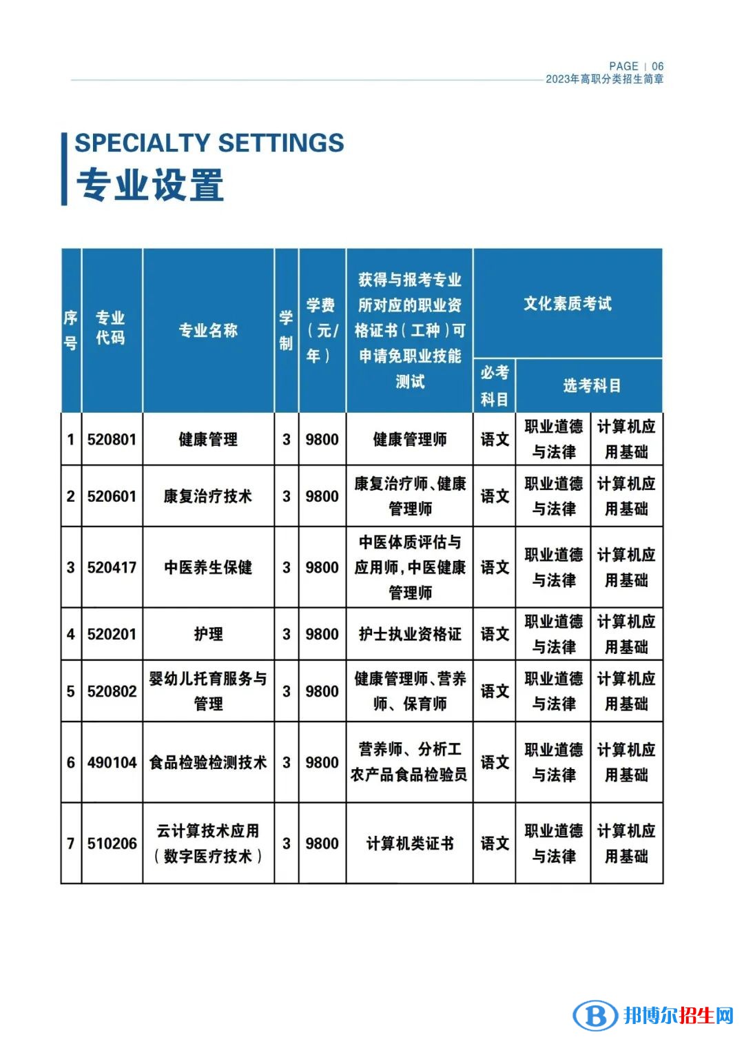 海南健康管理職業(yè)技術(shù)學(xué)院高職分類考試招生2023年學(xué)費一覽表