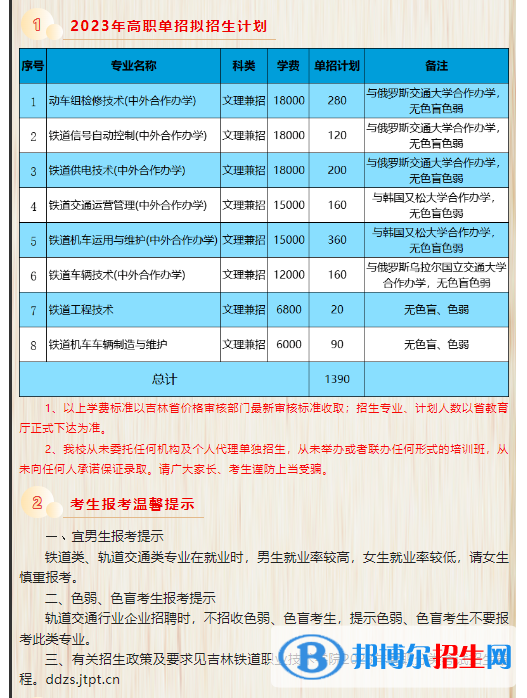 吉林鐵道職業(yè)技術(shù)學(xué)院高職單招2023年學(xué)費(fèi)一覽表