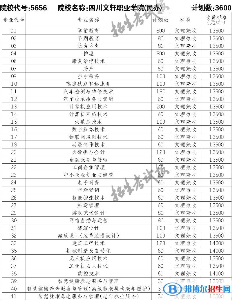 四川文軒職業(yè)學(xué)院?jiǎn)握?023年學(xué)費(fèi)一覽表