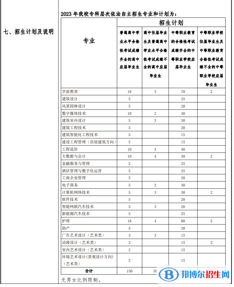 上海濟(jì)光職業(yè)技術(shù)學(xué)院?？谱灾髡猩?023年學(xué)費(fèi)匯總
