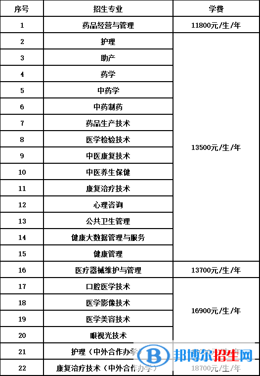 石家莊醫(yī)學(xué)高等?？茖W(xué)校單招2023年學(xué)費(fèi)一覽表