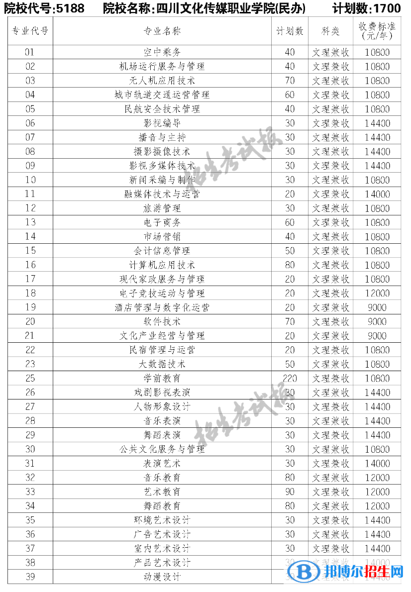 四川文化傳媒職業(yè)學(xué)院單招2023年學(xué)費(fèi)一覽表
