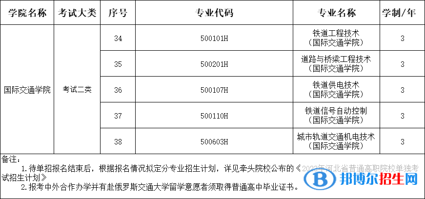 石家莊鐵路職業(yè)技術(shù)學院單獨考試招生專業(yè)