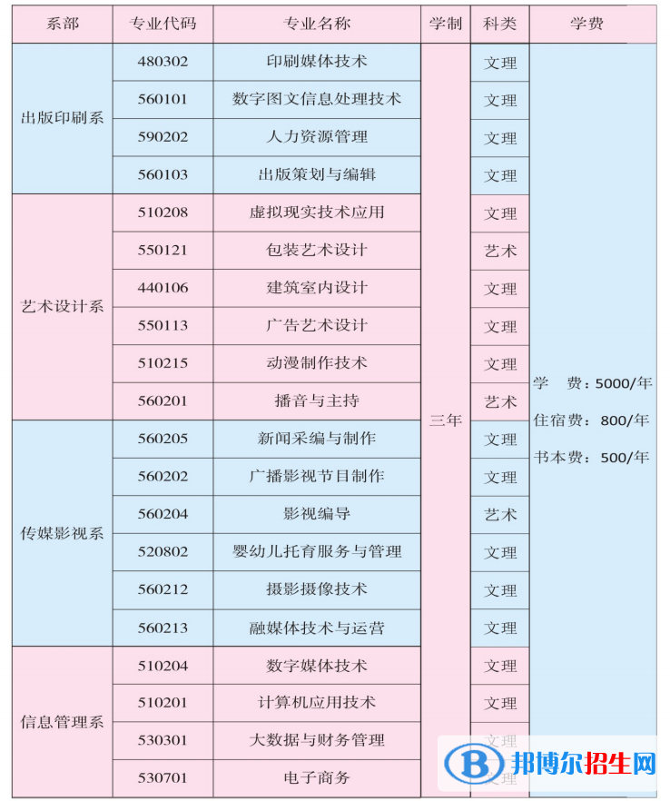 江西傳媒職業(yè)學院單招2023年學費一覽表