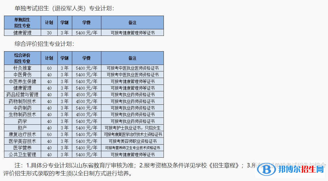 2023山東中醫(yī)藥高等?？茖W(xué)校高職單獨(dú)招生和綜合評(píng)價(jià)招生學(xué)費(fèi)一覽表