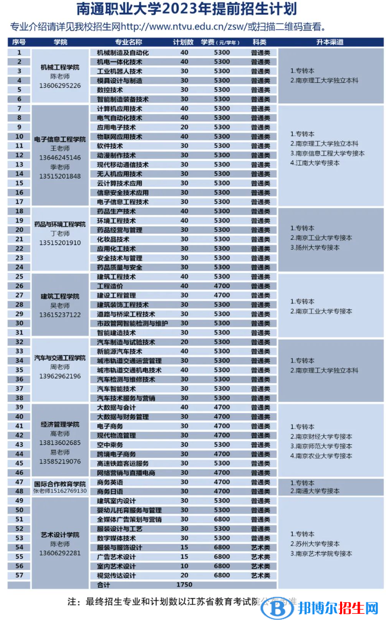 2023南通職業(yè)大學(xué)提前招生學(xué)費(fèi)一覽表