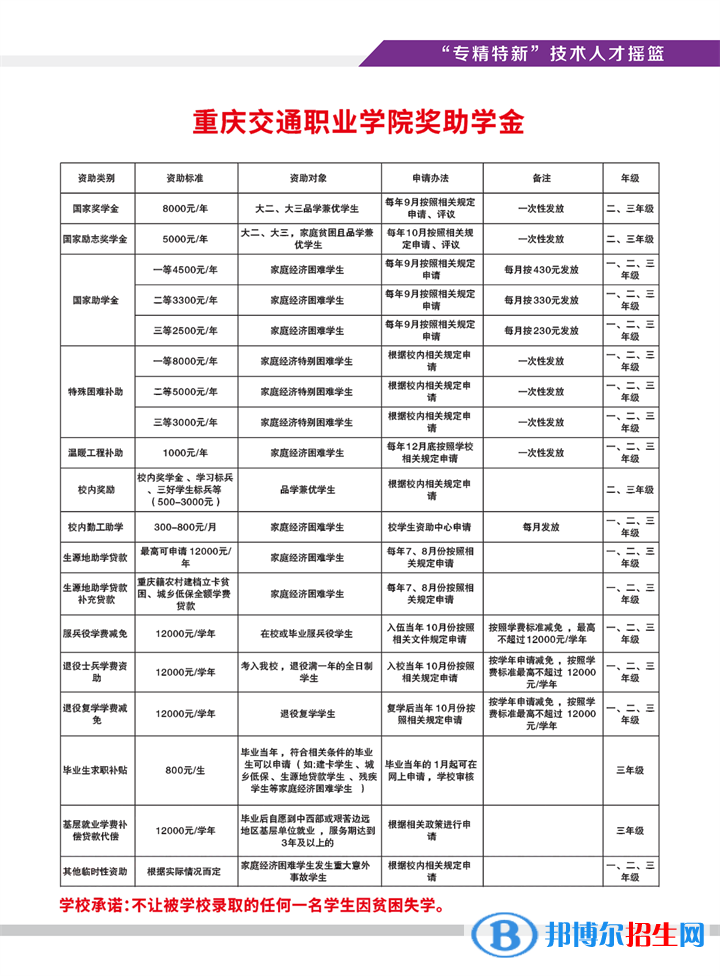 2023重慶交通職業(yè)學(xué)院高職分類考試招生學(xué)費(fèi)一覽表