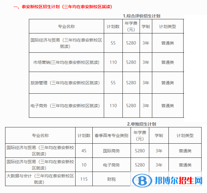 2023山東外貿(mào)職業(yè)學(xué)院高職單獨(dú)招生和綜合評(píng)價(jià)招生學(xué)費(fèi)一覽表