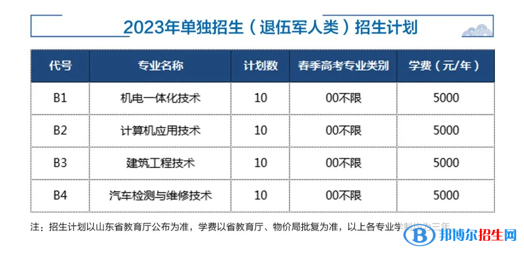 2023濟(jì)寧職業(yè)技術(shù)學(xué)院高職單獨(dú)招生和綜合評(píng)價(jià)招生學(xué)費(fèi)一覽表