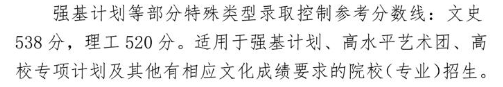 2023河北高考特殊類型分數(shù)線多少分(含2021-2022歷年) 2023河北高考特殊類型分數(shù)線多少分(含2021-2022歷年)