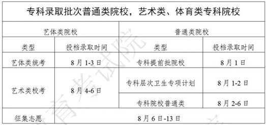 2023廣東?？其浫〗Y(jié)果查詢?nèi)肟诠倬W(wǎng)（附查詢方法+詳細(xì)查詢步驟）