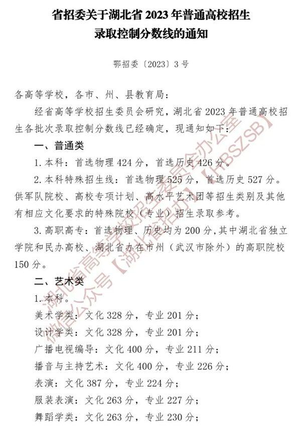 2023年江蘇高考分數(shù)線