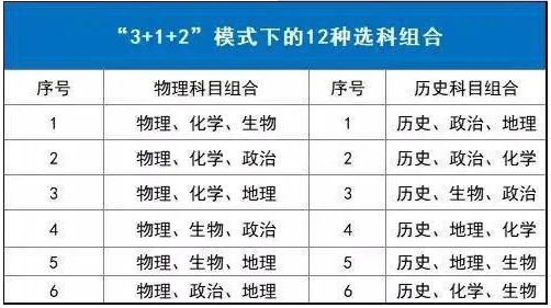 重慶新高考3+1+2推薦組合有哪些？選科對應(yīng)專業(yè)和大學(xué)有哪些？