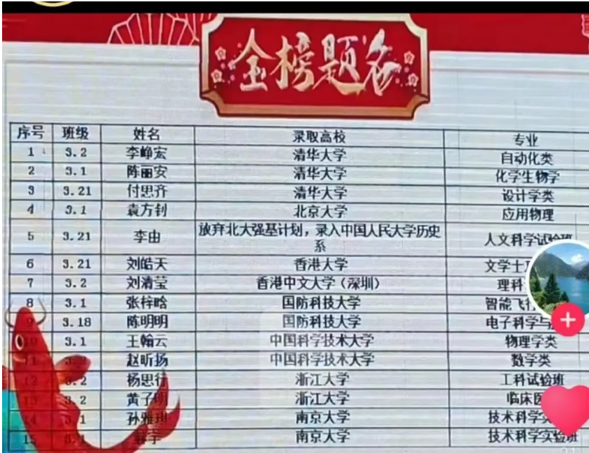 齊齊哈爾2024年高中學校名單排名最新前十