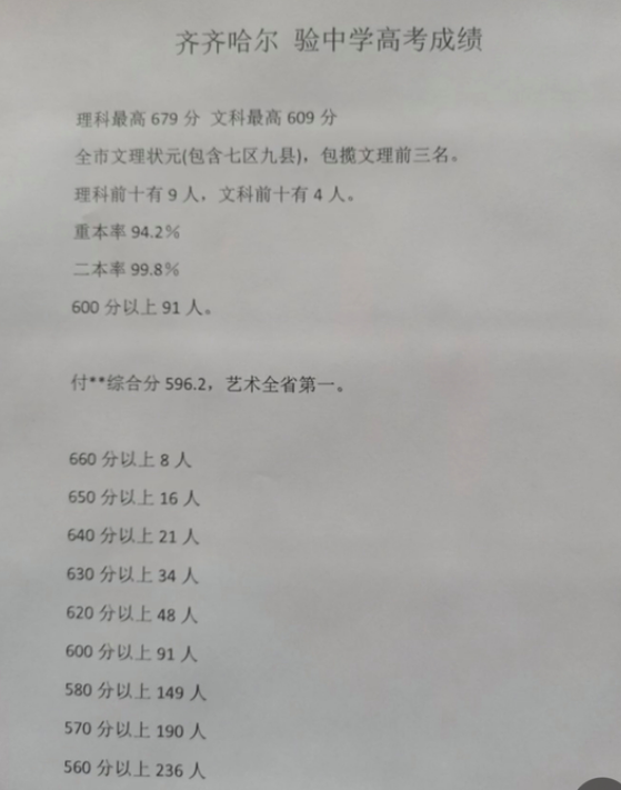 齊齊哈爾2024年高中學校名單排名最新前十