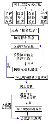 2024年重慶高考具體報名時間及截止時間：附報名入口及方法