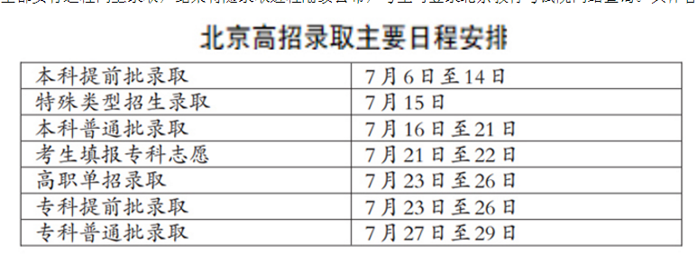 高考錄取結(jié)果什么時候公布2024北京