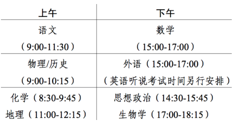 2024新高考七省聯(lián)考是哪七??？為什么要七省聯(lián)考？