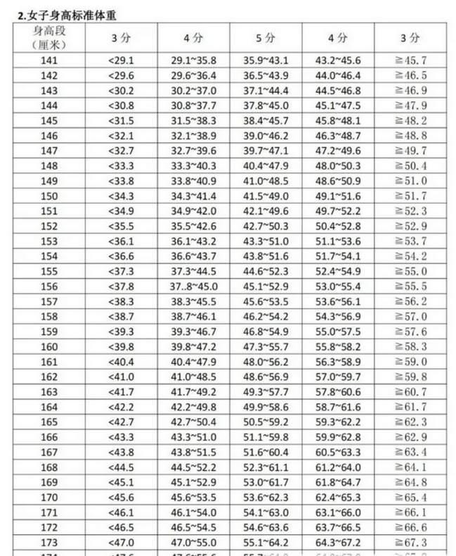2024年銀川中考體育評(píng)分標(biāo)準(zhǔn)和體育項(xiàng)目分?jǐn)?shù)