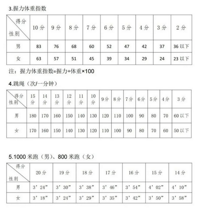 2024年銀川中考體育評(píng)分標(biāo)準(zhǔn)和體育項(xiàng)目分?jǐn)?shù)