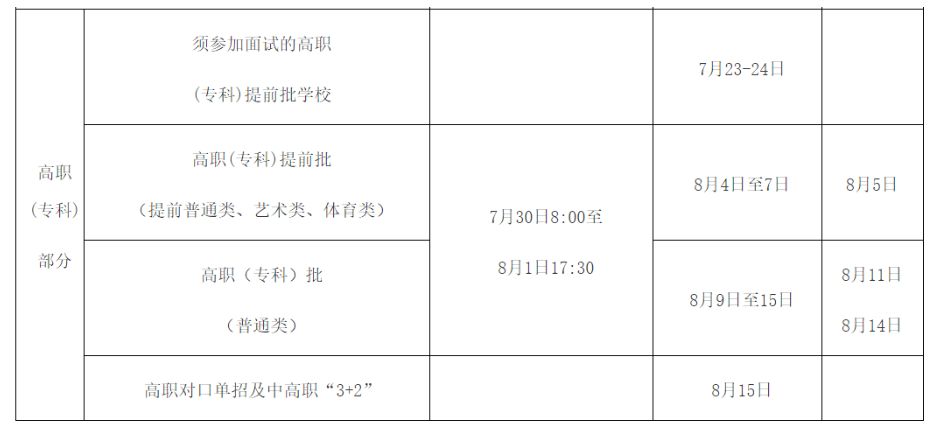 ?？婆武浫r(shí)間是什么時(shí)候 一般會(huì)錄取幾天