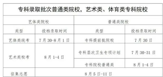 ?？婆武浫r(shí)間是什么時(shí)候 一般會(huì)錄取幾天