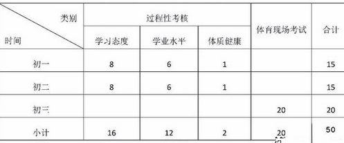 2024年白城中考體育評分標準和體育項目分數