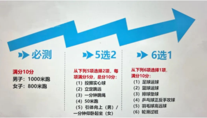 2024年本溪中考體育評(píng)分標(biāo)準(zhǔn)和體育項(xiàng)目分?jǐn)?shù)