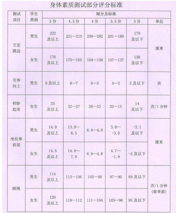 2024年鶴崗中考體育評(píng)分標(biāo)準(zhǔn)和體育項(xiàng)目分?jǐn)?shù)