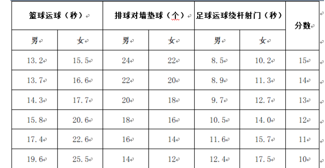 2024年山東中考體育評(píng)分標(biāo)準(zhǔn)和體育項(xiàng)目分?jǐn)?shù)