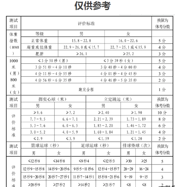 2024年山東中考體育評(píng)分標(biāo)準(zhǔn)和體育項(xiàng)目分?jǐn)?shù)