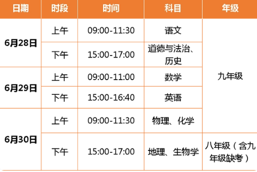 2024年石嘴山中考考試科目時(shí)間安排有哪些