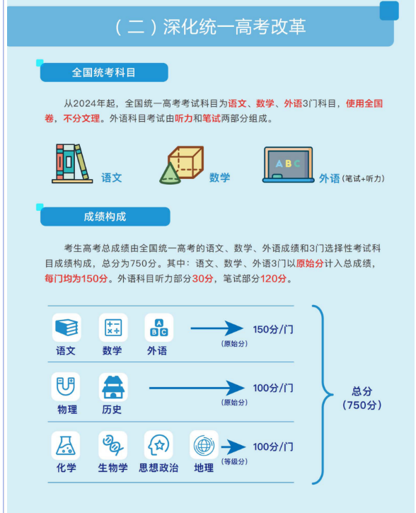 黑龍江新高考用全國幾卷 2024高考是什么卷子