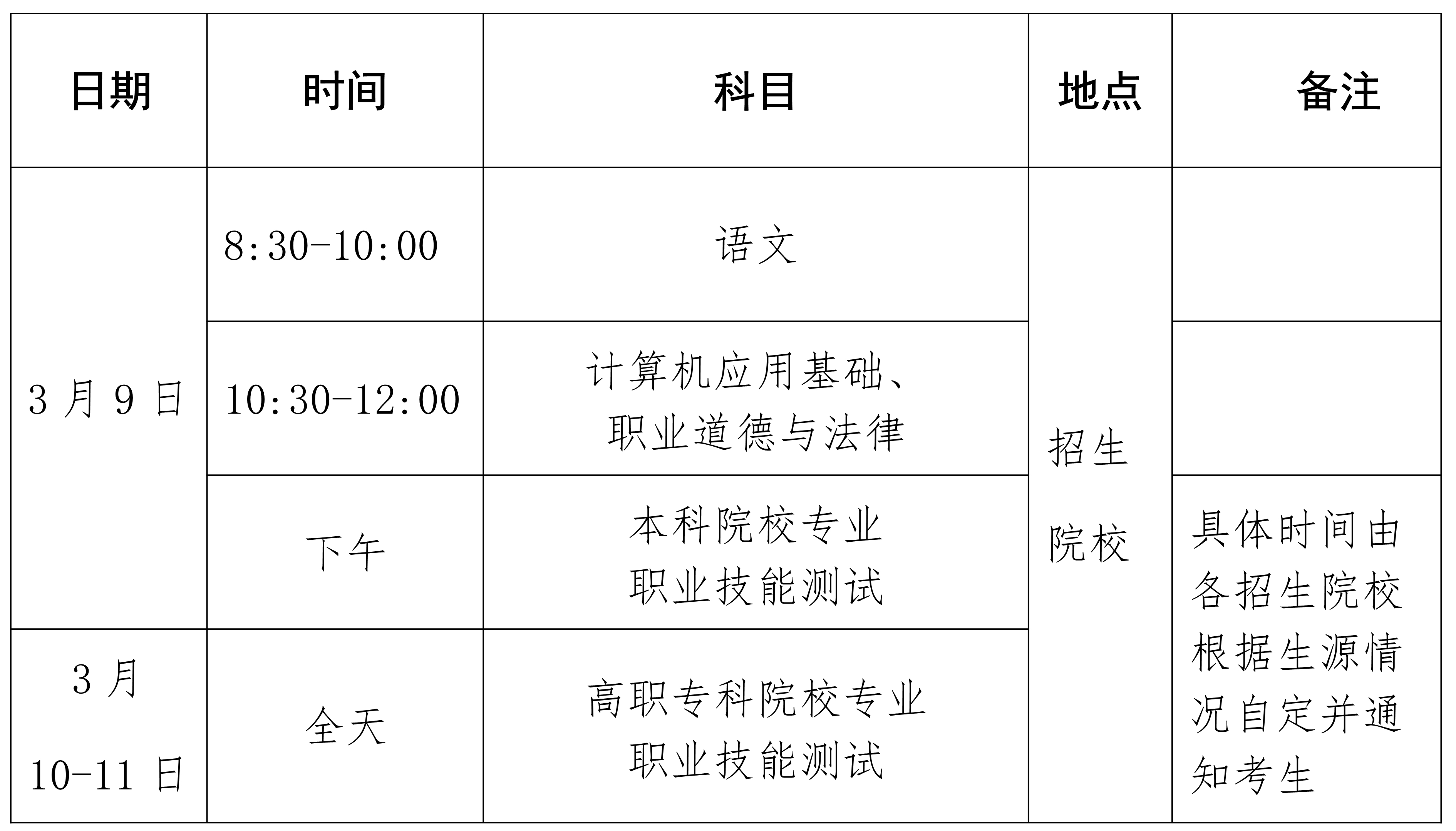 2024年海南高職分類考試具體時(shí)間科目安排，幾號(hào)開考？