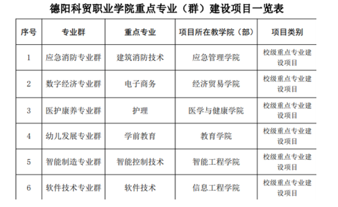 德陽科貿(mào)職業(yè)學院教務網(wǎng)系統(tǒng)登錄入口；https://www.dyvctt.edu.cn/