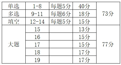 2024年高考數(shù)學(xué)試卷結(jié)構(gòu)發(fā)生新變化！考生需注意！