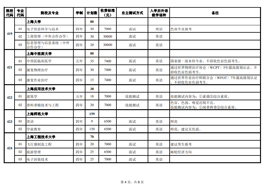 2024年上海市春季高考志愿填報(bào)注意事項(xiàng)，可以填報(bào)哪些院校專業(yè)？