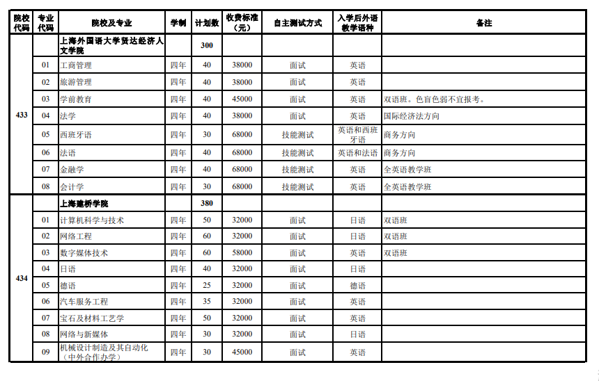 2024年上海市春季高考志愿填報(bào)注意事項(xiàng)，可以填報(bào)哪些院校專業(yè)？
