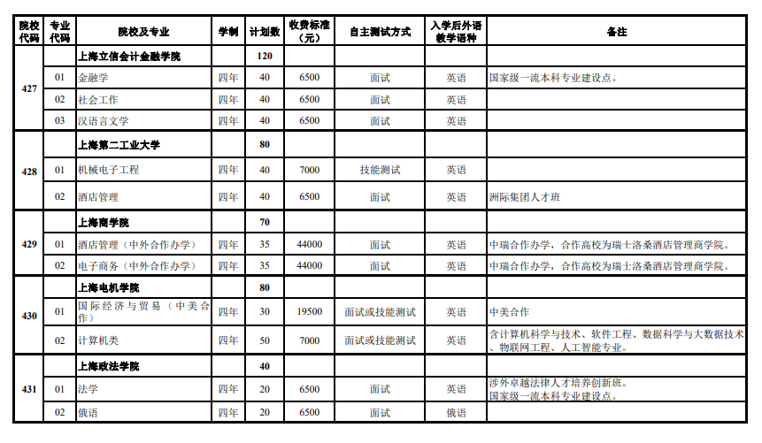 2024年上海市春季高考志愿填報(bào)注意事項(xiàng)，可以填報(bào)哪些院校專業(yè)？