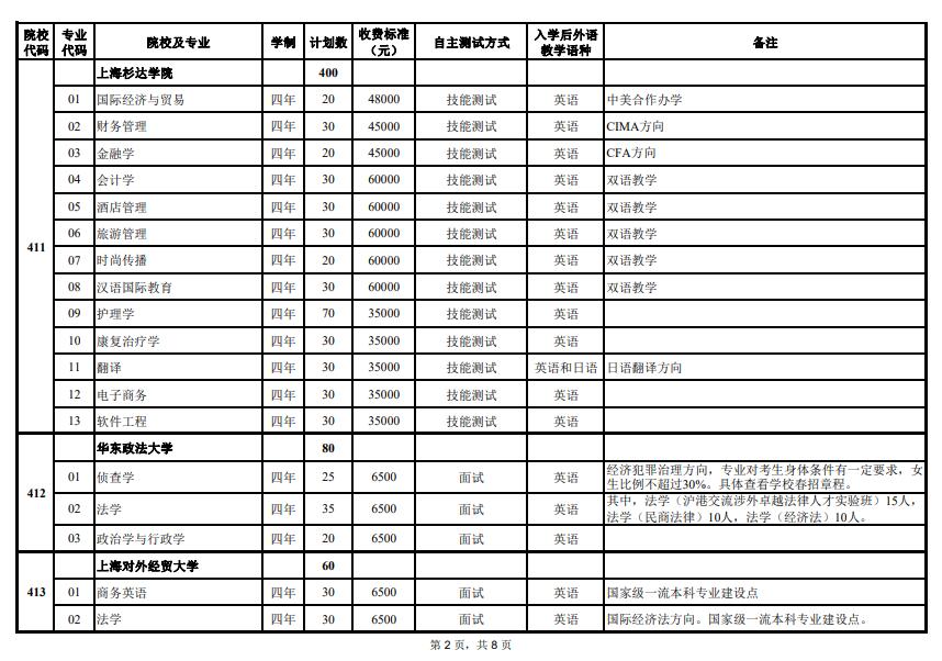 2024年上海市春季高考志愿填報(bào)注意事項(xiàng)，可以填報(bào)哪些院校專業(yè)？