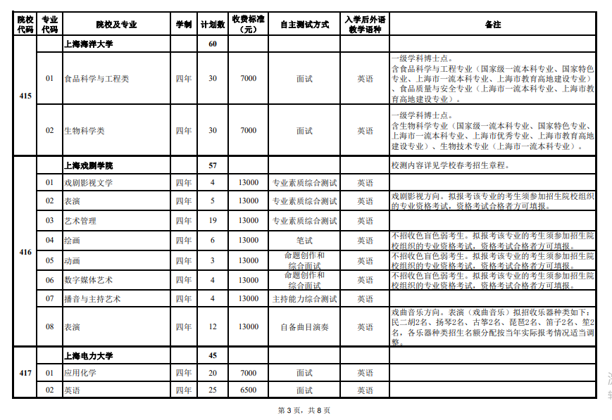 2024年上海市春季高考志愿填報(bào)注意事項(xiàng)，可以填報(bào)哪些院校專業(yè)？