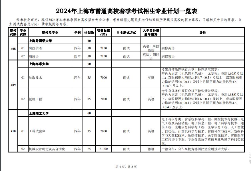 2024年上海市春季高考志愿填報(bào)注意事項(xiàng)，可以填報(bào)哪些院校專業(yè)？
