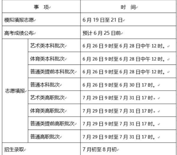 天津高考成績(jī)什么時(shí)候出來(lái) 幾點(diǎn)公布